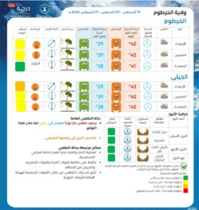 توقعات الطقس للأيام القادمة