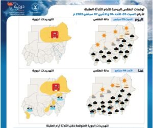 توقعات الطقس للأيام القادمة